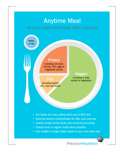 Weight-Loss-Serving-Sizes-Berardi-Anytime-Plate-S